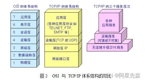 Java局域網監聽軟件的設計與開發——網絡軟件開發實踐